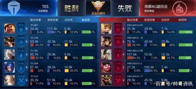 所需要的多 所需要的多