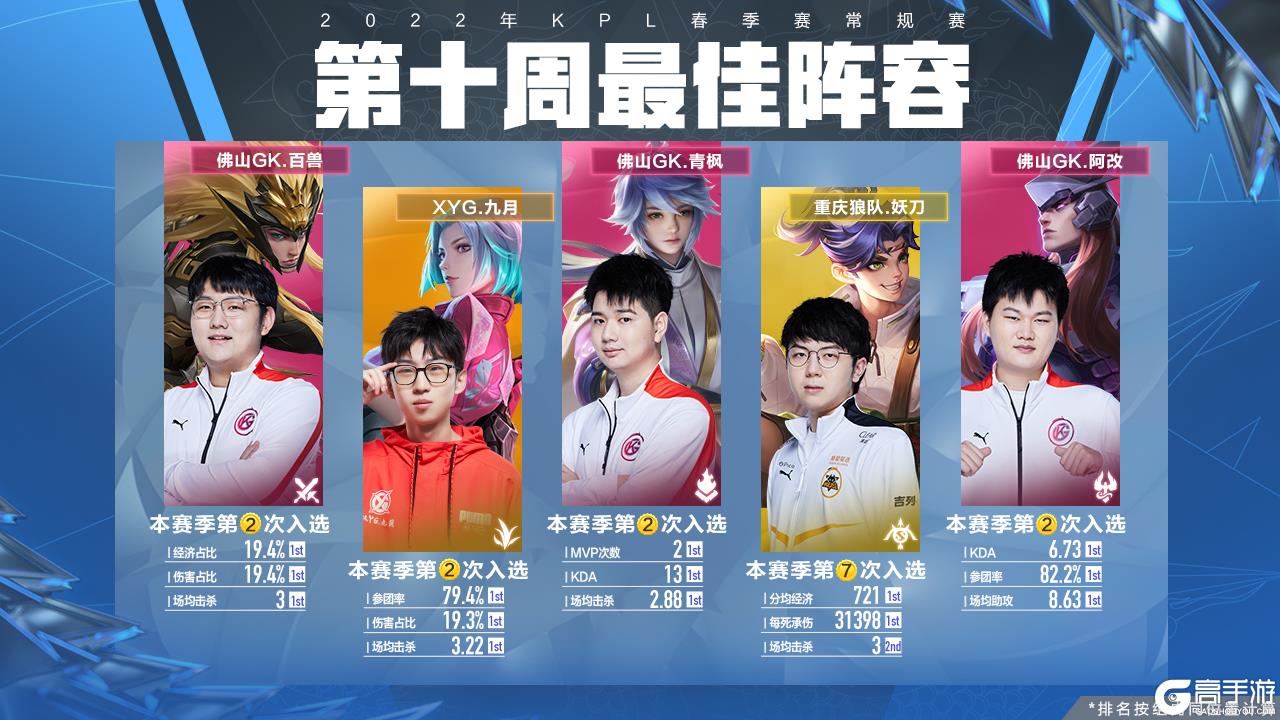 的心理偏差 的心理偏差
